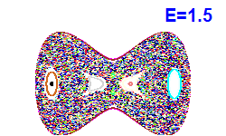 Poincar section A=0, E=1.5